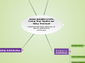 WHOLE NUMBERS &amp; SETS:
Putting Them Tog...- Mind Map