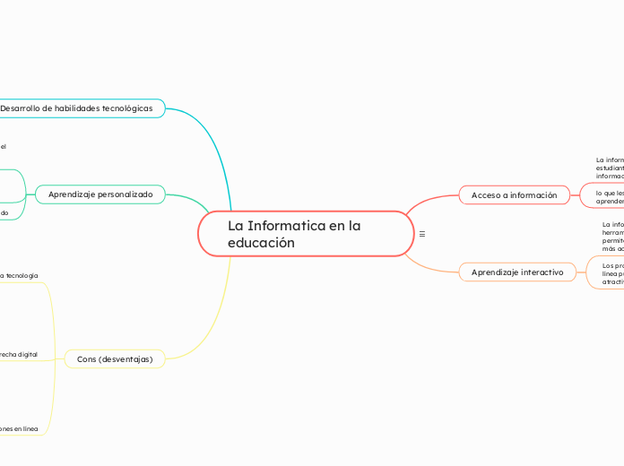 La Informatica en la educación