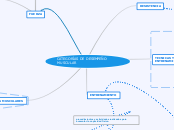 CATEGORÍAS DE DESEMPEÑO MUSCULAR - Mapa Mental