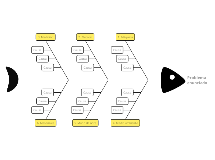 Diagrama de espina de pez 6M