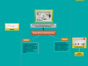 Dispositivos Electrónicos