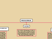 PROCASTINAR - Mapa Mental