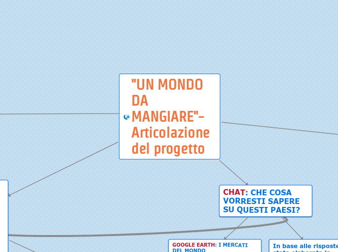 PROGETTO UN MONDO DA MANGIARE