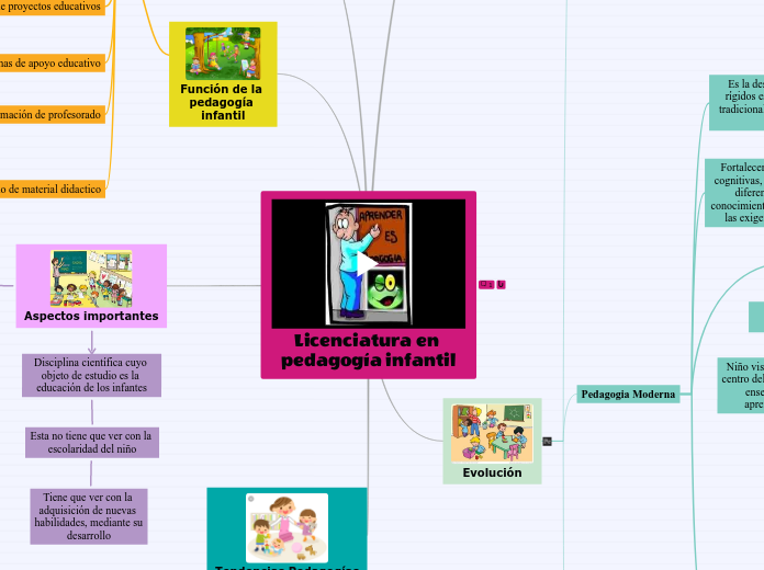 Licenciatura en pedagogía infantil