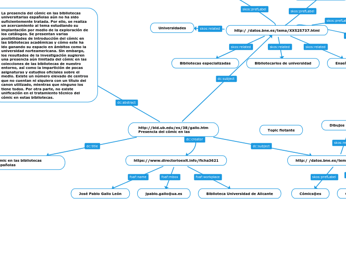 http://bid.ub.edu/es/38/gallo.htm
Prese...- Mapa Mental