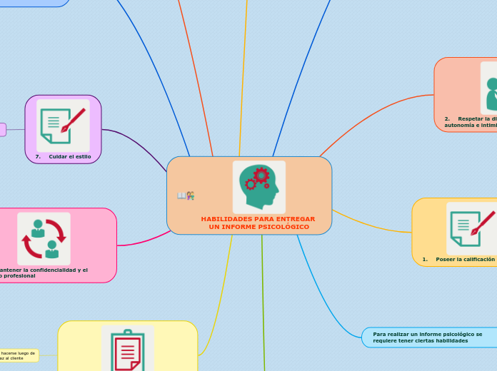 HABILIDADES PARA ENTREGAR UN INFORME PSICOLÓGICO