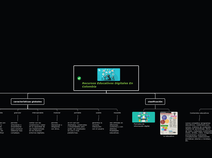 Recursos Educativos Digitales En Colomb...- Mapa Mental