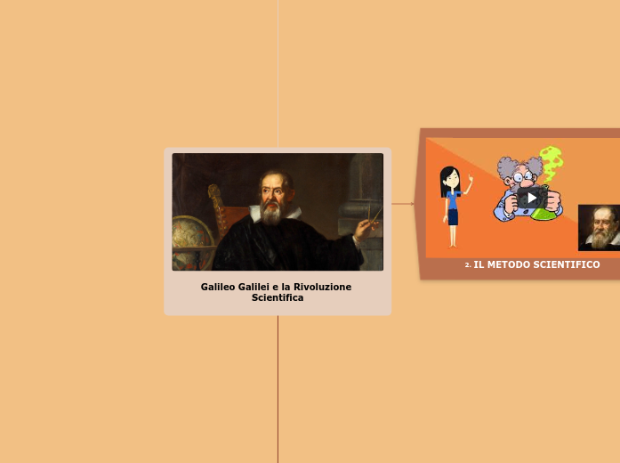 Galileo Galilei e la Rivoluzione Scientifica