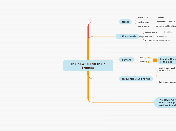 The hawks and their friends