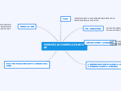 COMUNICACIONES BASICAS - Mapa Mental