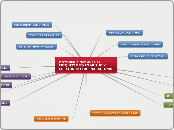 MAYORES Y MENORES EL ERIQUECIMIENTO MUT...- Mapa Mental