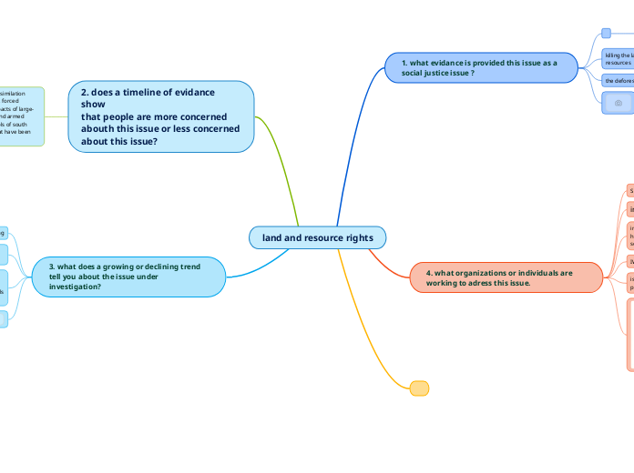 land and resource rights