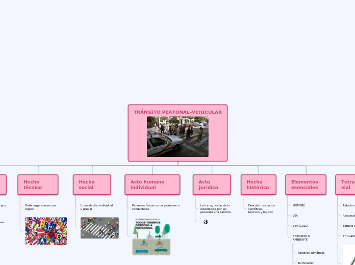 TRÁNSITO PEATONAL-VEHICULAR - Mapa Mental