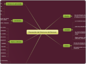 Prevención del Síndrome del Burnout - Mapa Mental