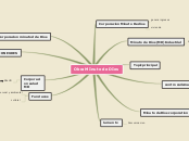 Sample Mind Map