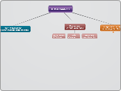 IFJS formations