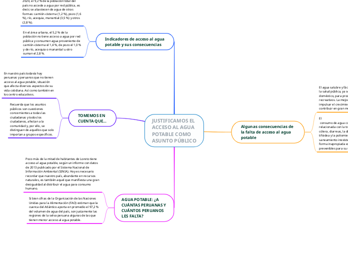 JUSTIFICAMOS EL ACCESO AL AGUA
POTABLE ...- Mapa Mental