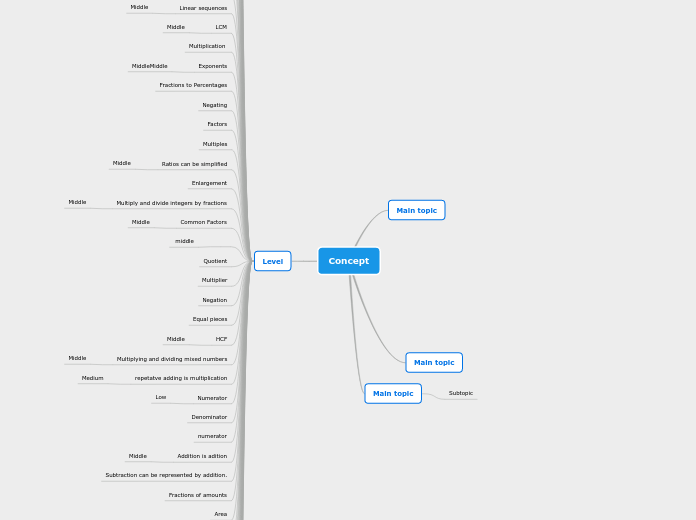 Concept - Mind Map