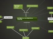 BOTÂNICA: SISTEMÁTICA       VEGETAL - Mapa Mental