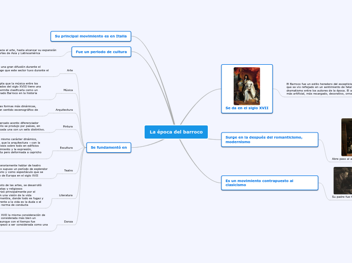 La época del barroco - Mapa Mental