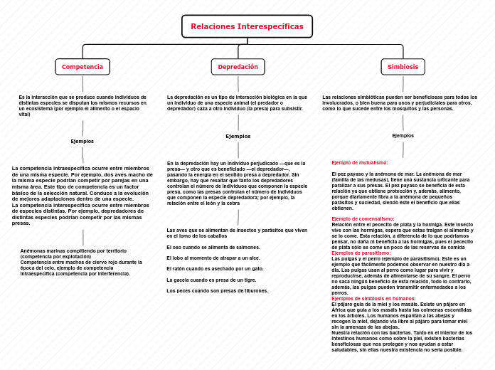 Relaciones Interecologicas