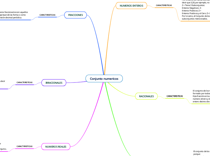 Conjunto numericos