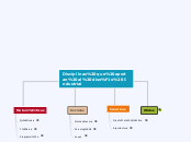Disciplinas que aportan al diseño Indus...- Mapa Mental