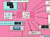 COMANDOS RAPIDOS DE WORD - Mapa Mental