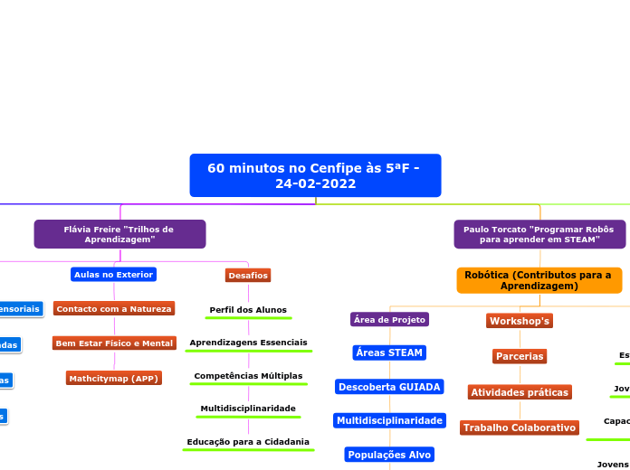60 minutos no Cenfipe às 5ªF - 24-02-2022