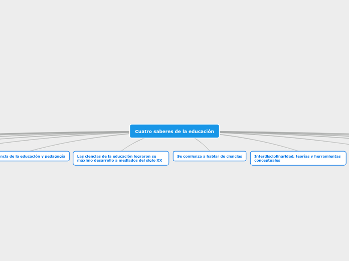 Cuatro saberes de la educación - Mapa Mental