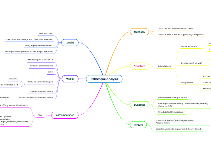 Pathetique Analysis