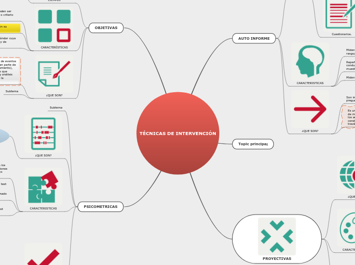 TÉCNICAS DE INTERVENCIÓN - Mapa Mental
