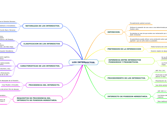 LOS INTERDICTOS.