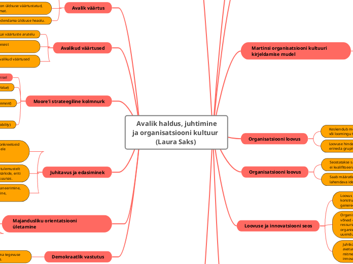  Avalik haldus, juhtimine ja organisatsiooni kultuur  (Laura Saks) 