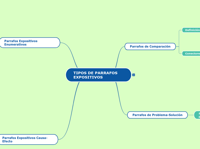 TIPOS DE PARRAFOS       EXPOSITIVOS