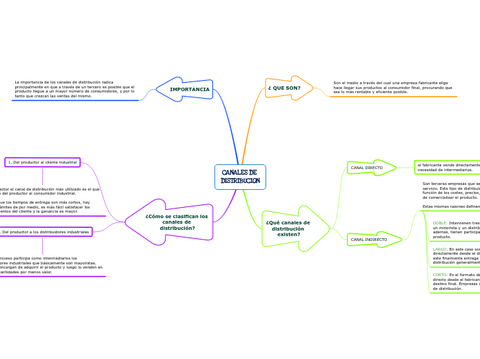 CANALES DE DISTRIBUCION