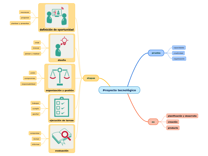 Proyecto tecnológico