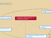 Politica de Administracion de Recursos ...- Mapa Mental