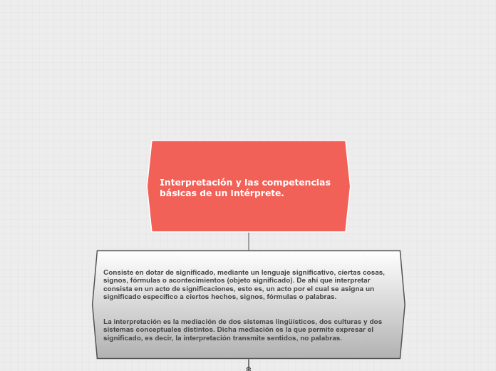 Interpretación y las competencias básicas de un intérprete.