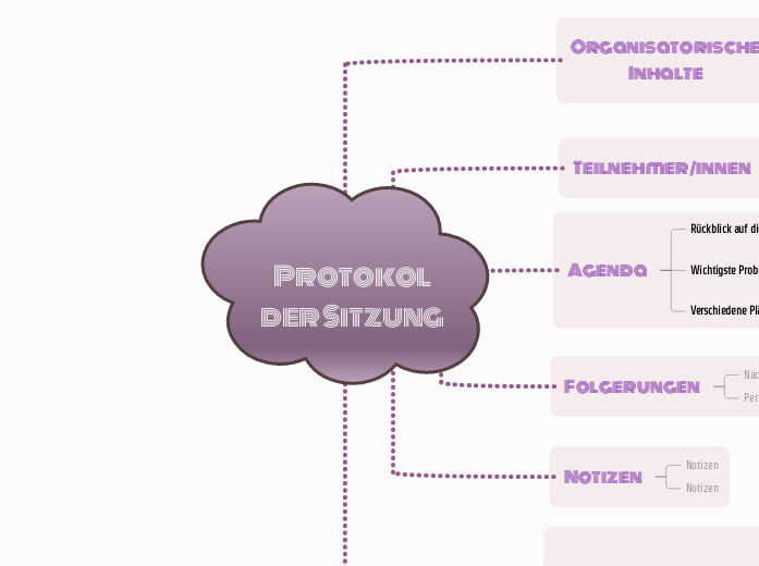 Protokol der Sitzung