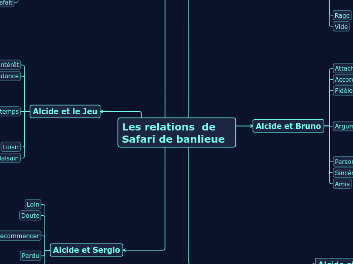 Les relations  de Safari de banlieue