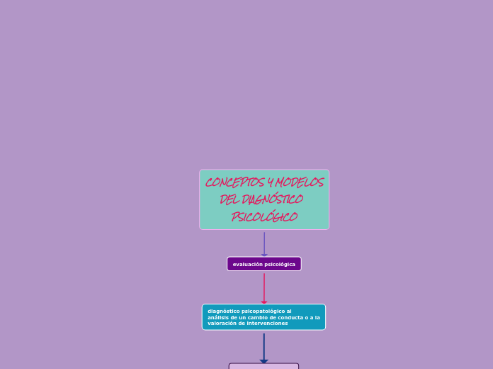 CONCEPTOS Y MODELOS
     DEL DIAGNÓSTICO
         PSICOLÓGICO