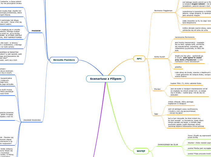 Scenariusz z Filipem