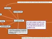 ACTITUDES Y HABILIDADES DEL ESTUDIANTE ...- Mapa Mental