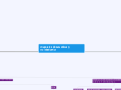mapa de ideas etica y cuidadania