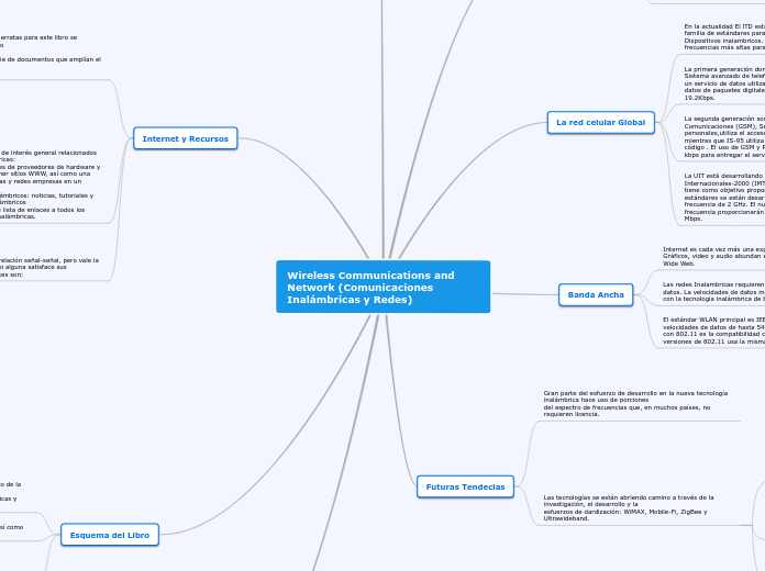 Wireless Communications and Network (Co...- Mapa Mental