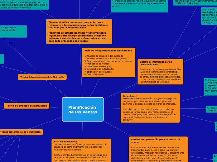 Planificación de las ventas