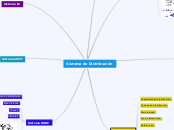 Sistema de Distribución