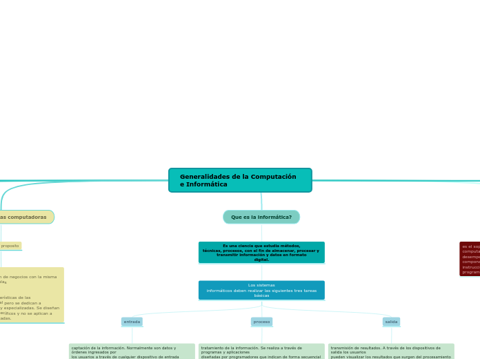 Generalidades de la Computación e Informática