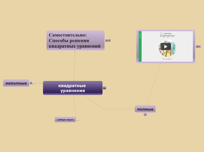 квадратные уравнения - Мыслительная карта